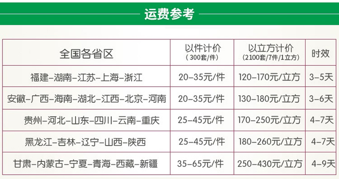 一次性快餐盒